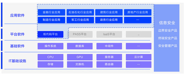 金融科技系統(tǒng)建設(shè)風(fēng)險防控與上海安全軟件開發(fā)實踐