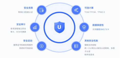 共啟鯤鵬創(chuàng)新大賽，共建開發(fā)者生態(tài) 統(tǒng)信軟件與華為深化合作，聚焦上海安全軟件開發(fā)