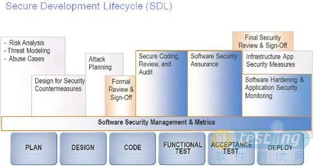基于滲透測試與源代碼掃描的上海安全軟件開發(fā)與測試實踐